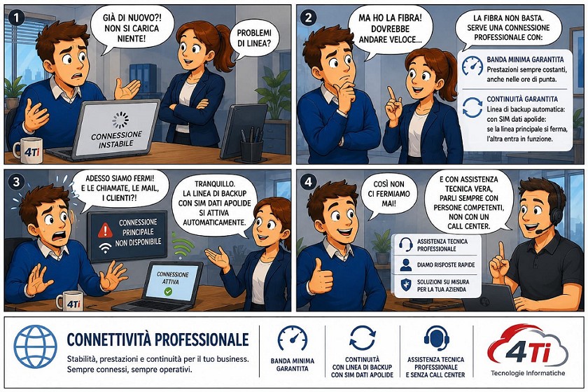internet veloce|connettivita business|manda minima garantita|sim apolide|linea backup|mcr|timenet